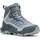 Ботинки Merrell Speed Strike 2 Thermo Mid WP Wmn | Голубой | 37